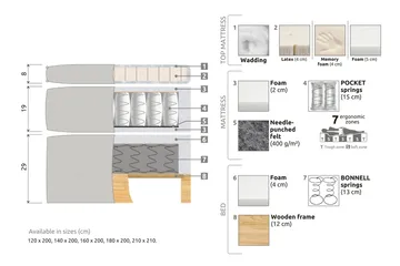 Celine Sängpaket 210x210 cm - Beige - Möbler - Säng - Komplett sängpaket