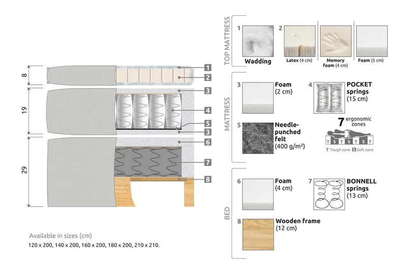 Celine Sängpaket 210x210cm - Beige / Sammet - Möbler - Säng - Komplett sängpaket