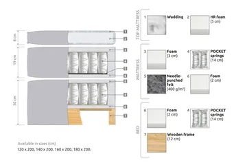Joluma Kontinentalsäng Medium 120x200 cm - (+Fler val) 120x200 cm Ljusgrå - Möbler - Säng - Komplett sängpaket