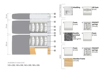 Belda Kontinentalsäng 140x200Fast - Beige - Möbler - Säng - Kontinentalsäng