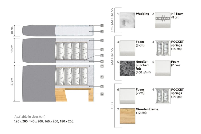 Belda Kontinentalsäng 140x200Fast - Beige - Möbler - Säng - Kontinentalsäng