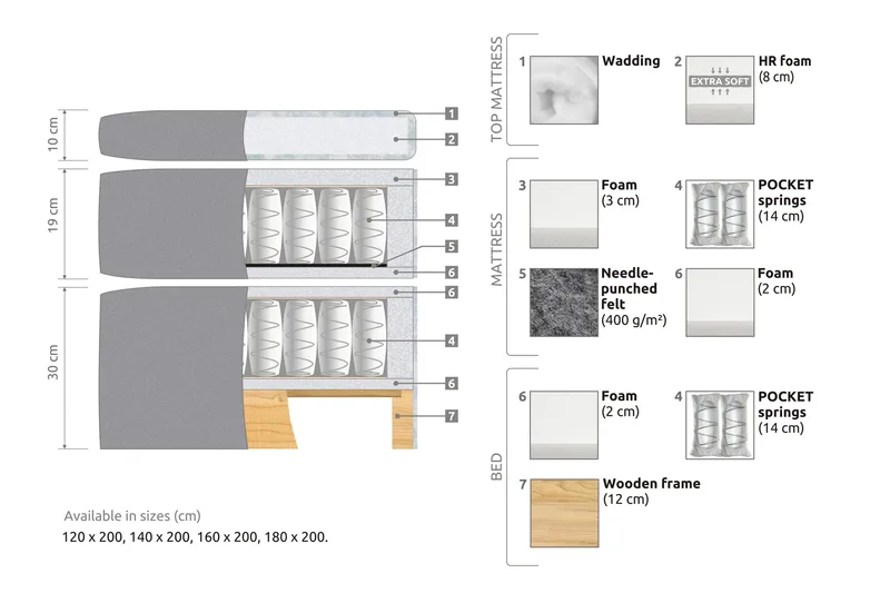 Belda Kontinentalsäng 180x200Fast - Beige - Möbler - Säng - Kontinentalsäng