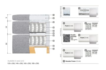 Belda Sängpaket 180x200 Fast/Medium - Beige - Möbler - Säng - Kontinentalsäng