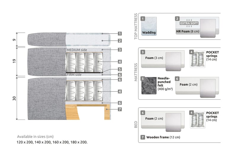 Belda Sängpaket 180x200 Fast/Medium - Beige - Möbler - Säng - Kontinentalsäng