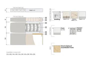 Lucky Komplett Sängpaket 180x200 Polyeter Diamant Sänggavel - Beige - Möbler - Säng - Kontinentalsäng