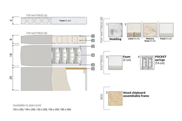 Lucky Kontinentalsäng 120x200 cm - Grön - Möbler - Säng - Enkelsäng