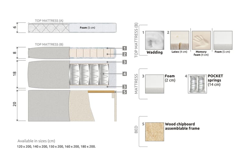 Lucky Sängpaket 180x200 Skum Diamant - Beige - Möbler - Säng - Kontinentalsäng