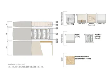Meja Sängpaket 160x200 - Ljusgrå - Möbler - Säng - Komplett sängpaket
