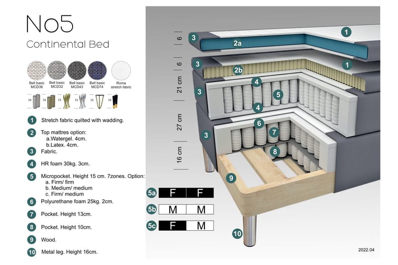Select No 5 Komplett Sängpaket 210x210 Fast/Medium Watergel - Blå/Silver - Möbler - Säng - Komplett sängpaket