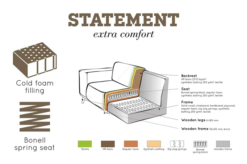 Statement 3-sits Soffa - Beige - Möbler - Soffa - 3 sits soffa