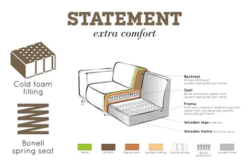 Statement 4-sits Sammetssoffa - Honungsgul - Möbler - Soffa - 4 sits soffa