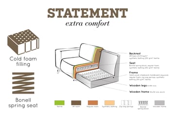 Statement Hörnsoffa Vänster - Grön - Möbler - Soffa - Hörnsoffa