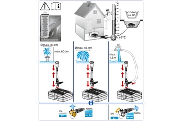 Undervattensfilter Heissner Smartline Vattenspel UVC - Trädgård & spabad - Utemiljö - Trädgårdsdekoration - Damm & fontän